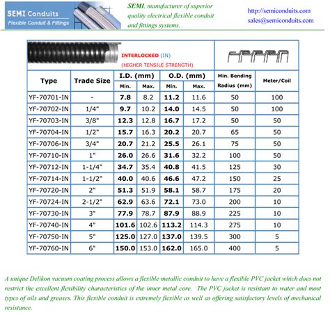 conduit and electrical boxes for ethernet cable|flexible conduit size chart.